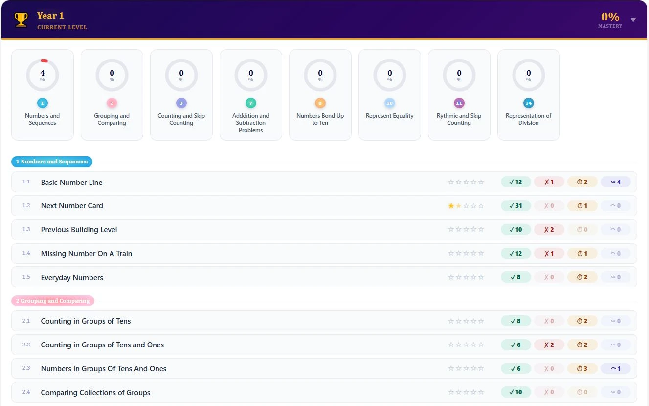 MathActs parent progress report dashboard